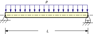 Efunda Glossary Beams Simply Supported Uniformly