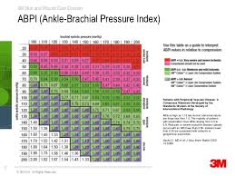 ankle brachial chart google search wound care ankle