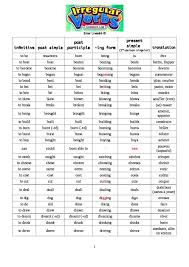 Certains verbes irréguliers en anglais sont faciles à assimiler car ils gardent sous leurs trois formes i am so happy ! Pin Auf English Grammar