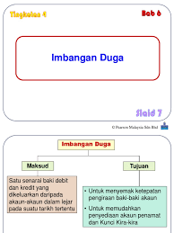 Weygandt, kimmel dan kieso, 2016). Slaid 7 Imbangan Duga