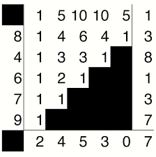 Table For Converting A Random Number To Base 9 And Base 8 Use The Next Rows Of Pascal S Triangle For Decimals With Mo Math Projects Pascal S Triangle Decimals