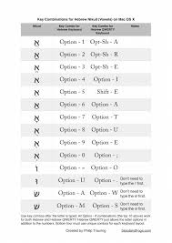 Using Nikud Vowels In Hebrew On A Mac B F Jewish