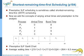 Chapter 5 Cpu Scheduling Ppt Video Online Download