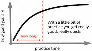 Chilling hours were calculated by counting the number of hours between 32 and 45 degrees f, from october 1st through february 28th/29th. The First 20 Hours How To Learn Anything Video Fixwillpower
