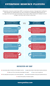 Top Benefits Of Erp Implementing Software Business Process Management Erp System Improve Productivity