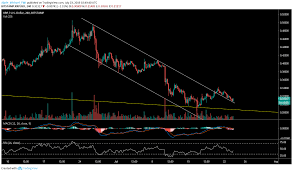Xrp price prediction 2021 discussed by the experts. Ripple Price Prediction Xrp On The Hunt Of A Solid Support
