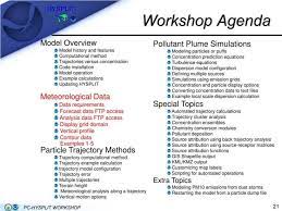 Ppt Workshop Agenda Powerpoint Presentation Free Download Workshop Agenda Template Word Agenda Template Meeting Agenda Template Meeting Agenda