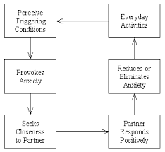 Attachment In Adults Wikipedia