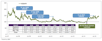 China Stock Markets Correction Is Far From Over Part Iii