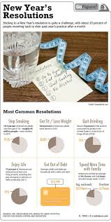 Most Popular New Year S Resolutions Infographic New Years Resolution Infographic Business Infographic