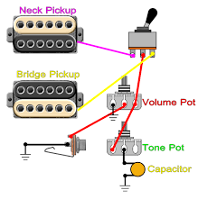 How guitar electronics work tone, volume, pickups etc. Guitar Tone Knob Customization Neck Only