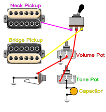 Then there are other types of. Guitar Tone Knob Customization Neck Only
