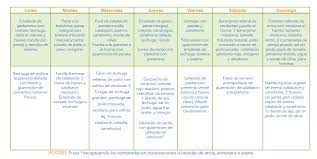 Menu Bajo En Yodo Antes Del Tratamiento Con Radioyodo Aecat