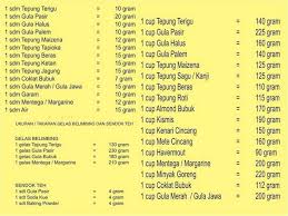 Susu kental manis friesche vlag masuk pada tahun 1922 dan kemudian terkenal dengan nama susu kental manis frisian flag atau bendera. Takaran Bahan Kue Dalam 50gr Dengan Menggunakan Sendok Makan Steemit