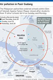 This mixture is commonly found in marine engine compressors and must be disposed of as scheduled waste. Parents Upset Kids Falling Sick Again From Johor Air Pollution Se Asia News Top Stories The Straits Times