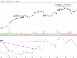 how average true range atr can improve your trading