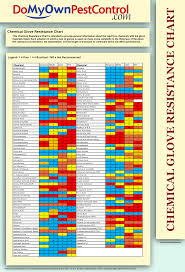 chemical glove chart images gloves and descriptions