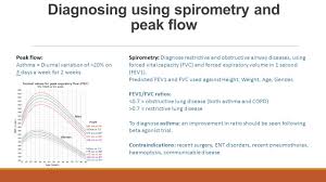 Copd Spirometry Values Copd Blog K