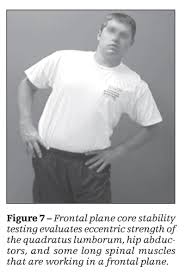 Image result for Shoulder Strength Exam
