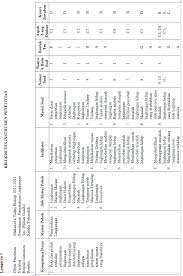 Saya marah melihat teman yang membuang bungkus permen sembarangan. Http Eprints Walisongo Ac Id 5929 8 Lampiran Pdf