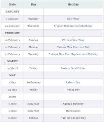 Malaysia's economy ranks in the fourth position in terms of size in southeast asia, while globally it is 38th. Public Holidays 2013 For Malaysia Sarawak State Miri City Sharing