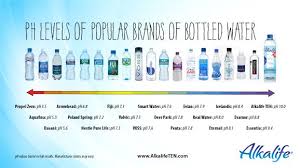 ph levels of popular brands of bottled water alkaline