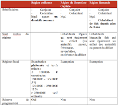 La Residence Principale Et Les Droits De Succession Du Conjoint Survivant Vraiment Positif Moneystore