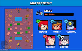 If you want to discuss anything other than map submissions, please use /r/brawlstars Graphic Map Spotlight Nuts Bots Siege Brawlstars