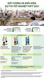 Thi thpt quốc gia 2021. Lá»‹ch Thi Tá»'t Nghiá»‡p Thpt Quá»'c Gia 2021 Ä'á»£t 2 Hoatieu Vn