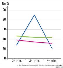 Diaporama de présentation « comment réaliser un graphique ? Fiche Methode 3 Lire Et Comprendre Un Graphique Manuel Numerique Max Belin