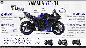 Choose from wide range of latest laptops, compare full specs and read expert we at digit have created a list of the best laptop prices in india which will primarily be handy if you are looking for a new laptop model. Yamaha R1 2014 Price Specs Review Pics Mileage In India