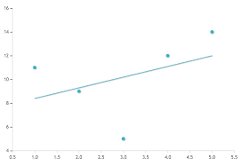 Dot Chart Archives Php Charts Graphs