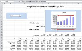 Using Index To Scroll The X Axis In Excel Charts Critical