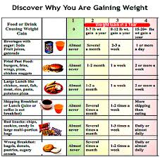 How Tos Wiki 88 How To Gain Weight In A Week