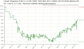 ram prices chart december 2019