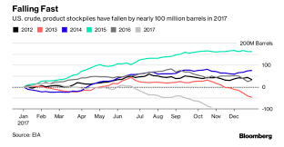 Elliottwave Forecast Blog Oil Markets Turn Bullish With