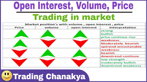 trading with open interest volume and interpretation chart by trading chanakya