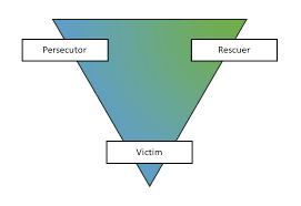 The triangle maps a type of destructive interaction that can occur among people in conflict. Karpman Drama Triangle Wikipedia