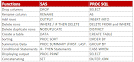 Lesson : PROC SQL Tutorial for Beginners (Examples) - Listen