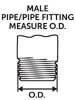 Pipe sizes do not refer to any physical dimensions. How To Measure Pipe And Fitting Sizes Zoro Com