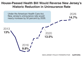 House Passed Health Bill Would End Coverage For More Than