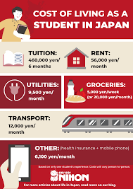 How much do you need to live comfortably in each aussie capital? Go Go Nihon Live Study In Japan How Much Does It Cost To Live In Tokyo As A Student We Get Some Insight From A Full Time Language School Student And