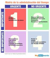 Pin De Cristian Sanchez En Administracion Y Gerencia Gestion Del Tiempo Consejos De Negocios Administracion