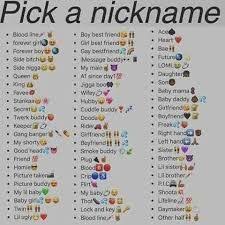 These are mostly the same as last year, with henry and alexander bumping mason and. Cute Names For Your Girl Best Friend Novocom Top