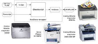 You can configure and manage the magicolor 1690mf printer. Free Software Printer Megicolor 1690mf Software Printer Magicolor 1690mf Download Konica Minolta Magicolor 1690mf Driver Free Driver Suggestions The 1690mf Is Desktop Full Colour A4 Laser Beam Printer Methode Which Has