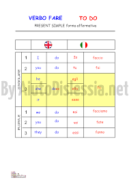 Verbi Inglesi Aiutodislessia Net Nel 2020 Inglese Scuola Imparare Inglese