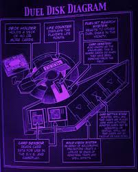 The Diagram Of A Battle City Duel Disk Yugioh Anime Manga Purple Battlecity Dueldisk Diagram Yugioh Duel Disk Yugioh Digimon Wallpaper