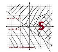 Date and time, scoring key, rating guide and conversion chart, important notices . X Why January 2020 Algebra Regents Parts 3 4