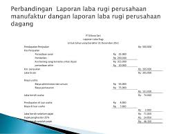 Klik tombol di bawah berikut dan dapatkan contoh laporan laba rugi word yang bisa digunakan langsung untuk keperluan perusahaan dan. Contoh Laporan Laba Rugi Perusahaan Manufaktur Akuntansi Biaya Nusagates