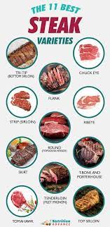 Pin On Low Carb Beef Recipes